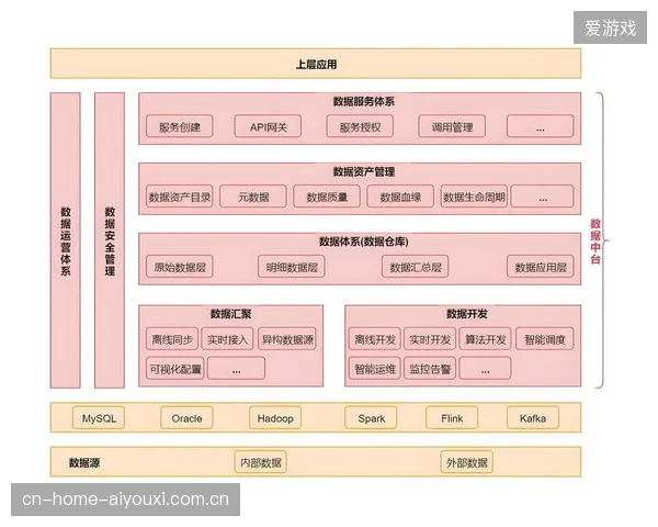 近五成流媒体分发节点通过中台联动实现对世界杯用户行为轨迹的实时精准建模 近五成流媒体分发节点通过中台联动实现对世界杯用户行为轨迹的实时精准建模